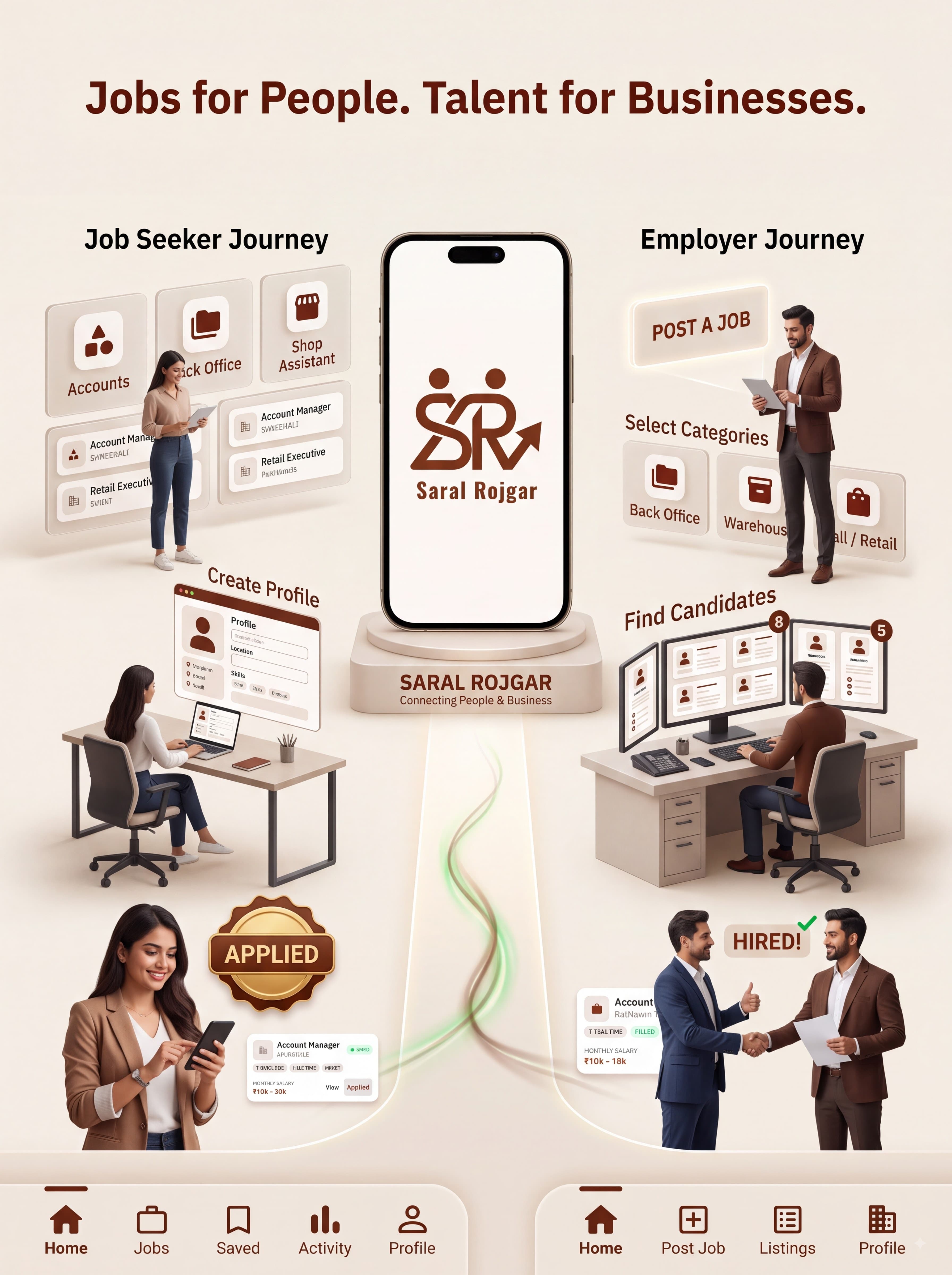 Saral Rojgar — job seeker and employer journeys